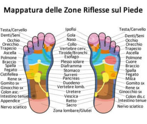 Immagine di una persona che riceve un massaggio ai piedi con benefici defaticanti